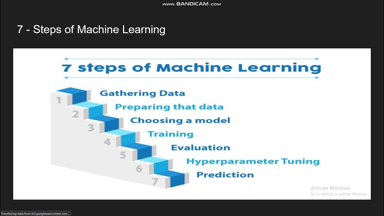 Seven steps to build machine learning model - YouTube