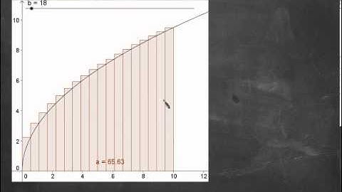 4.4: Fundamental theorem of calculus