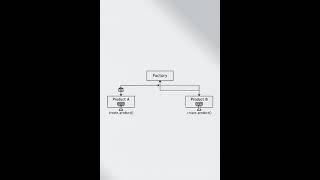 🧠 Python Quiz: Python design patterns: singleton, factory, observer | Can You Get It Right?