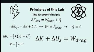 Georgia Tech PHYS 2211 Lab 5: Conservative vs. Dissipative Forces