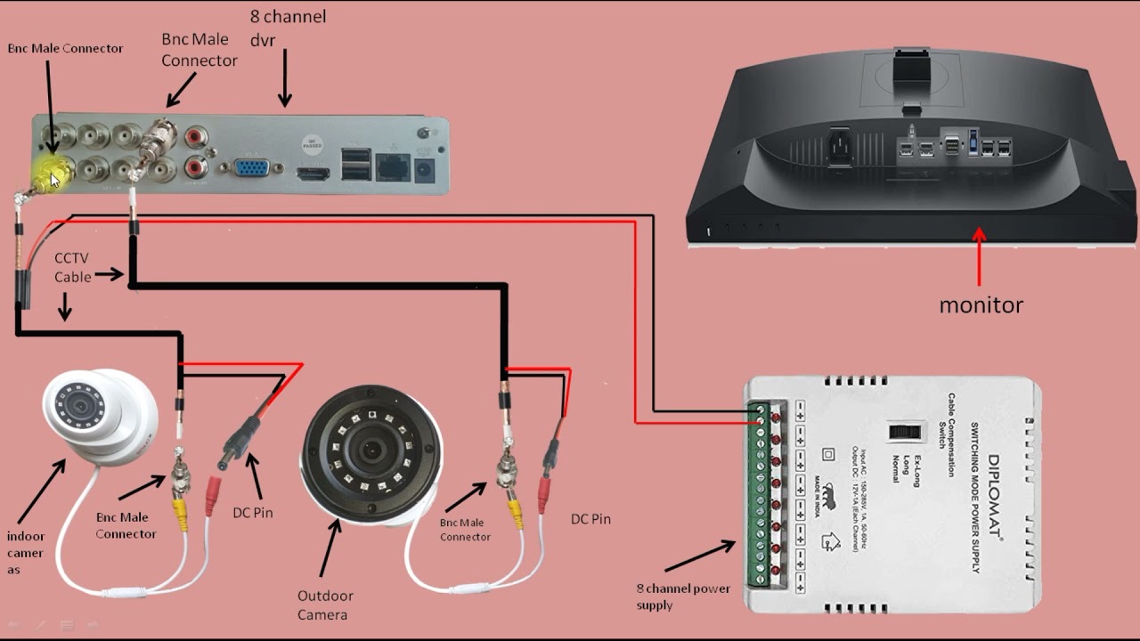 cctv camera Connection - YouTube