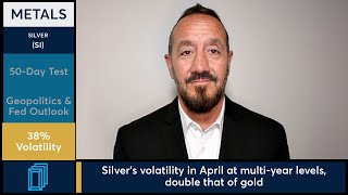 Silver futures tested resistance as geopolitical concerns eased. 4/10/26