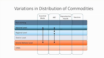 ARCHIVE: Introduction to OpenLMIS - Video 1
