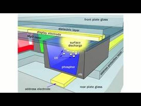 Video Bagaimana Cara TV plasma Bekerja?