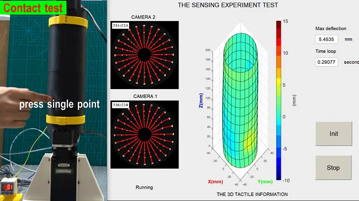 Whole body tactile sensing technology