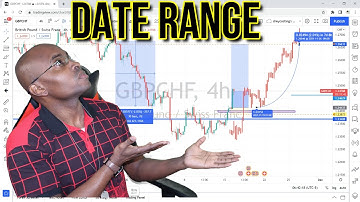 DATE RANGE | HOW TO USE TRADINGVIEW | TUTORIALS