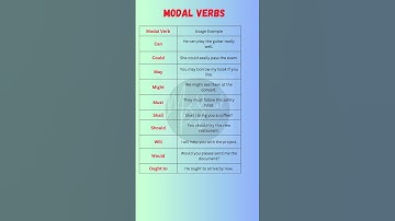 Master MODAL VERBS in English FAST with These Simple Sentences
