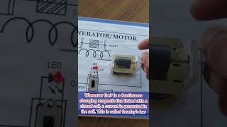 Alternating Current Generator Slaw