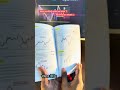 Book available 📚 #tradingbooks #trading #stockmarket #forex #bookstorebd