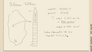 Advanced Algorithms (Summer 2025) 09-1 Random Tricks in Hashing