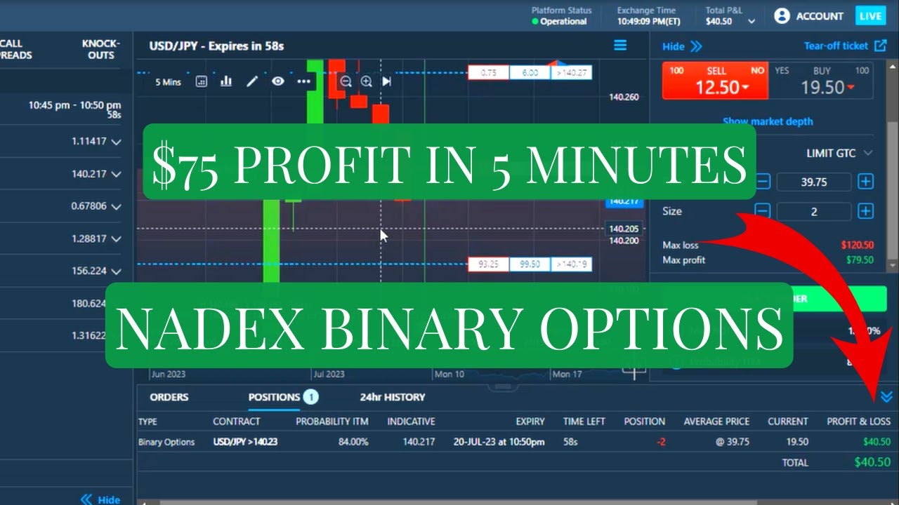 How To Make Quick Profits Trading Nadex 5 Minute Binary Options Today ...