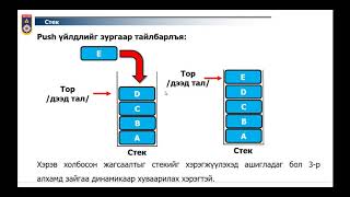 картинка: Лекц №15 Өгөгдлийн бүтэц-Стек 1-р хэсэг