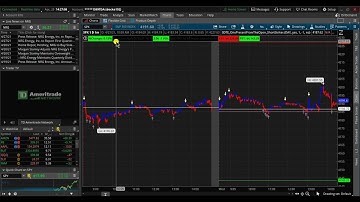 0 DTE & Day Trading Mood Indicator - S&P 500