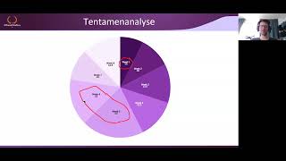 ISBR Rotterdam Rechten - Tentamenonderwerpen en vragen die vaak getentamineerd worden