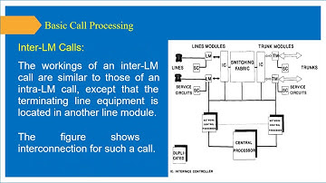 Digital Switching System Topic Basic Call Processing