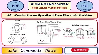 MM13 Construction and Operation Details of Three Phase Induction Motor