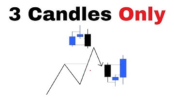 Stupid Simple 1H Strategy 🏆🎇 | RI 3.0 | SMC