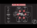 Que es y como hacer un "PLAN DE ACCIÓN PARA ALCANZAR METAS OBJETIVOS" Temp 20 - Ep 7