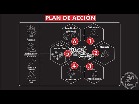 ¿Cómo Encaja El Plan De Estudios Con Sus Objetivos Profesionales?