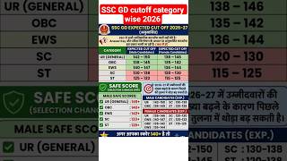 SSC GD Cut Off 2026| SSC GD Expected Cut Off 2026 | SSC GD Marks Analysis 2025 🔥#sscgd2026