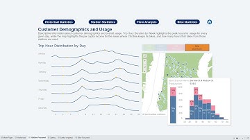 Tableau-For City Bike Executives