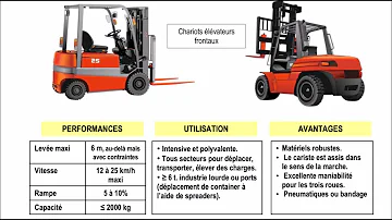 Quel équipement Peut-on utiliser pour manutentionner des charges sans formation particulière ?