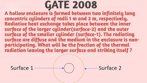 A hollow enclosure is form b/w 2 infinitely long concentric cylinder.What will be shape factor(F22)?
