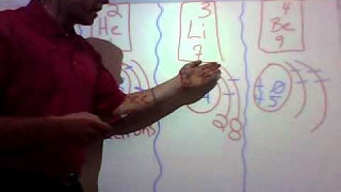 Valence Electrons with Mr  Miller