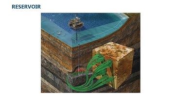 Introduction to Oil & Gas Industry, Part 3: Reservoir