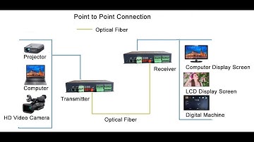 16 channel video fiber multiplexer built-in Audio Contact closure and RS232/RS422/RS485 Data