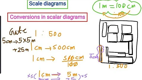 Conversions in Scaler Diagrams ⚖️ ✨️ 3️⃣- Grade 8 Maths / Scale, Unit conversion: Ratio 