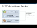 Monolithic Power Systems (MPWR) Stock Analysis — Working Capital & Liquidity Deep Dive