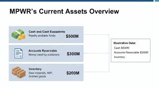Monolithic Power Systems (MPWR) Stock Analysis — Working Capital & Liquidity Deep Dive