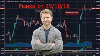 Владимир Левченко - ситуация перед открытием рынков.