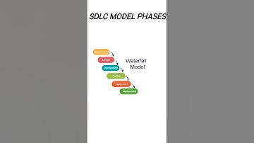 SDLC PHASES IN 1 MINUTE 💯 #softwareengineering #computerscience #shortsfeed #shortsviral #shorts