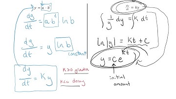 7.8 Exponential Models with Differential Equations