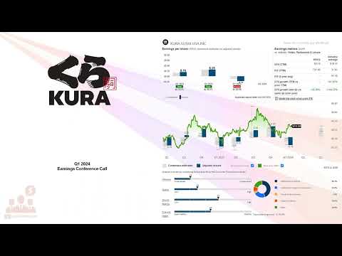 $KRUS Kura Sushi USA Inc Q1 2024 Earnings Conference Call