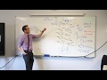 Understanding Asymptotes and Infinity