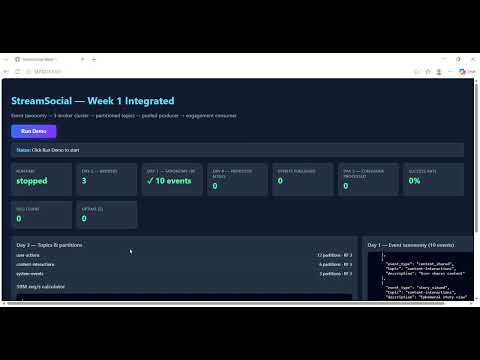 Kafka Mastery: Week 1  | Event-Driven Architecture & Real-Time Streaming Foundations