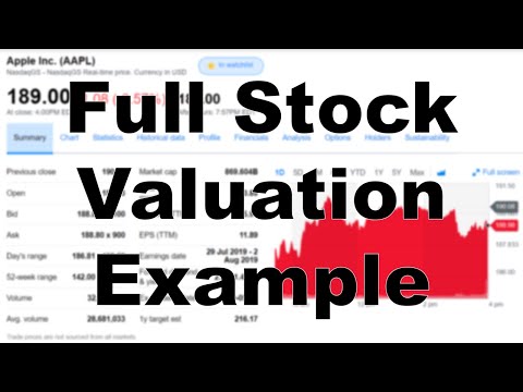 Video: How To Calculate The Stock Rate