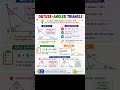 mathematics imp topics