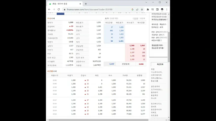 353190휴럼 주가 전망 및 차트 분석