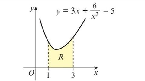 Finding the area under curve- EX 13E Question 3- A-Level Maths Pure 1 #alevelmaths 