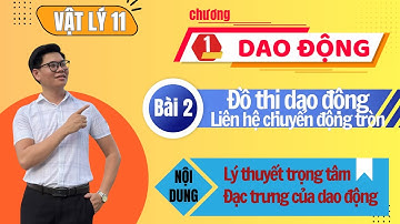 BÀI 2. ĐỒ THỊ DAO ĐỘNG ĐIỀU HÒA - PHẦN LÝ THUYẾT [VẬT LÝ 11 - 2026]