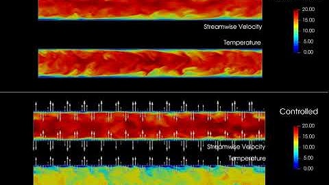 The streamwise velocity and the temperature in a fully developed turbulent channel flow subject to..