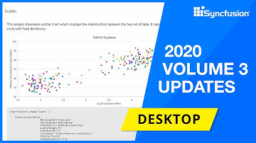 Syncfusion Desktop Updates—2020 Volume 3