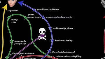 Mediocrity: a brief history