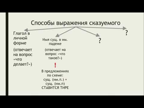 Урок 2  Грамматическая оснва предложения  Сказуемое и способы его выражения