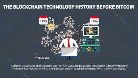 History of Blockchain Technology -  Part1