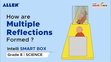 Image Formation by two plane mirrors | Science Activity Kit for Grade 8 | ALLEN Intelli SMART Box